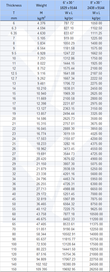 SHIP PLATE SPECIFICATIONS