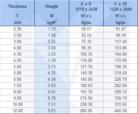 CHEQUERED PLATES SPECIFICATIONS