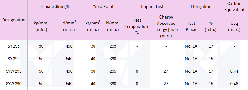 MECHANICAL PROPERTIES