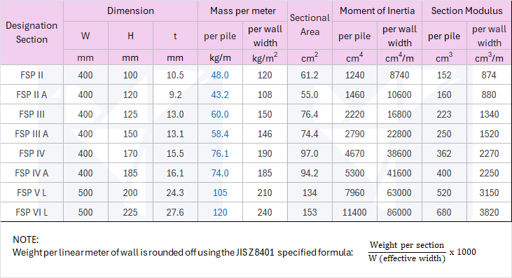 SHEET PILES - U TYPE