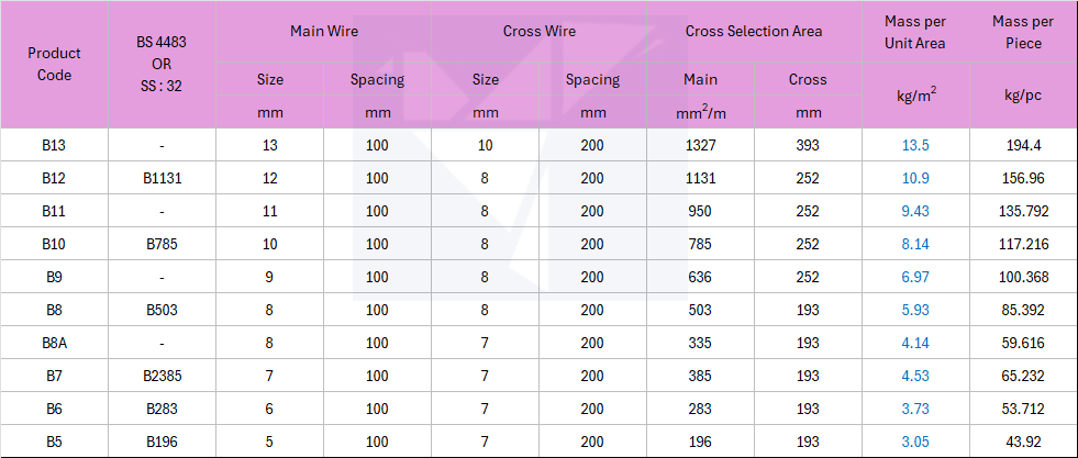 WELDED MESH - RECTANGULAR